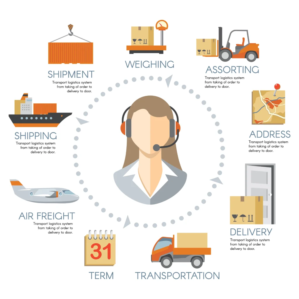 logistics and supply chain management degree online